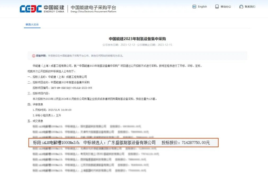 脫穎而出！盛氫制氫中標(biāo)中國能建2023年制氫設(shè)備集中采購候選人